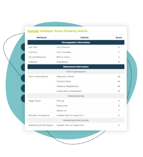 Lead Scoring Form